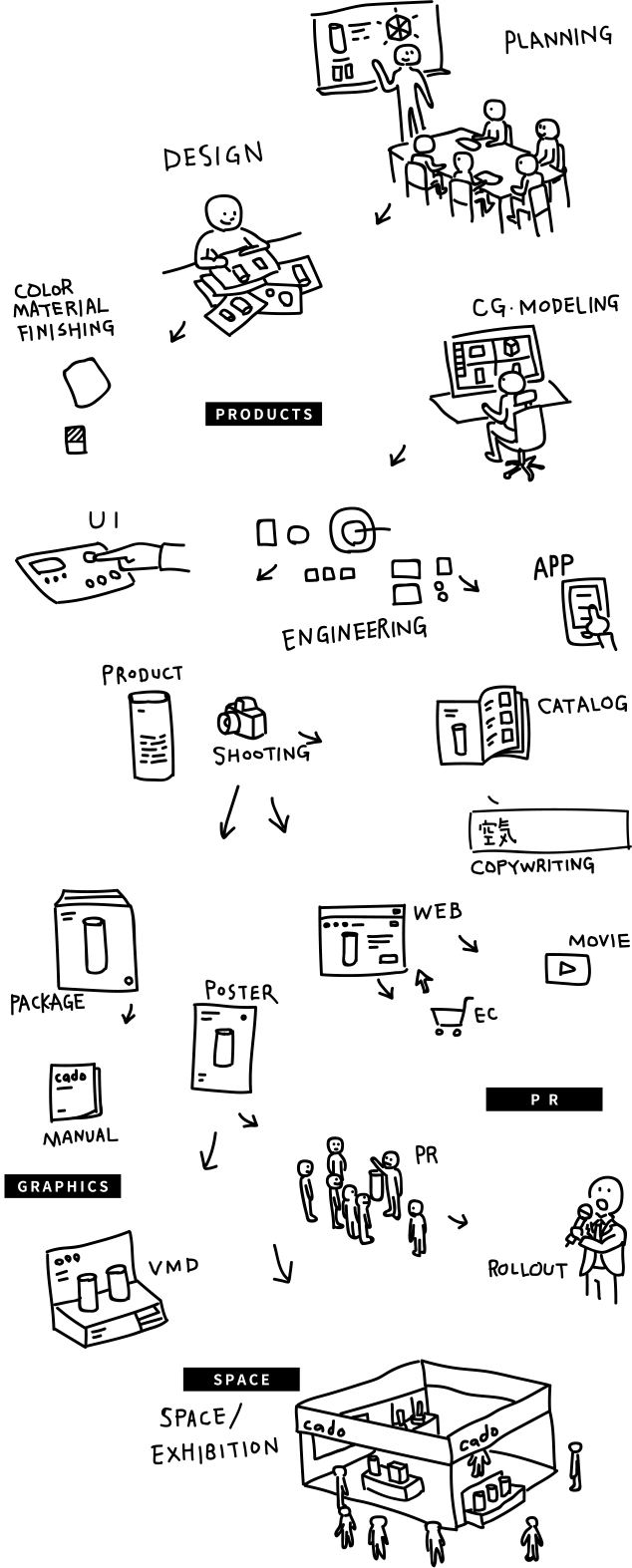 design